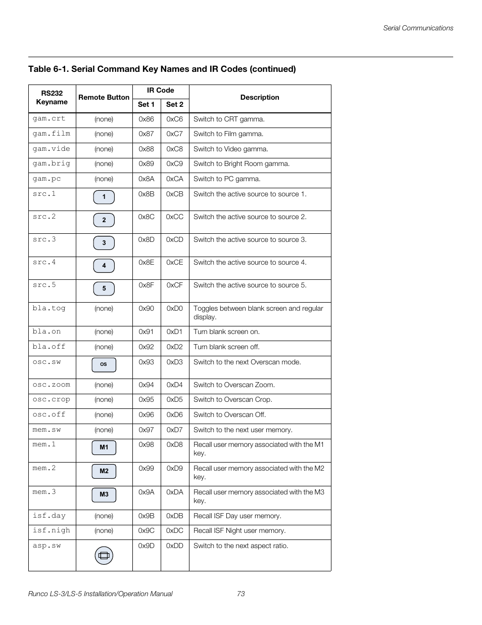 Pre l iminar y | Runco LIGHTSTYLE LS-3 User Manual | Page 89 / 105