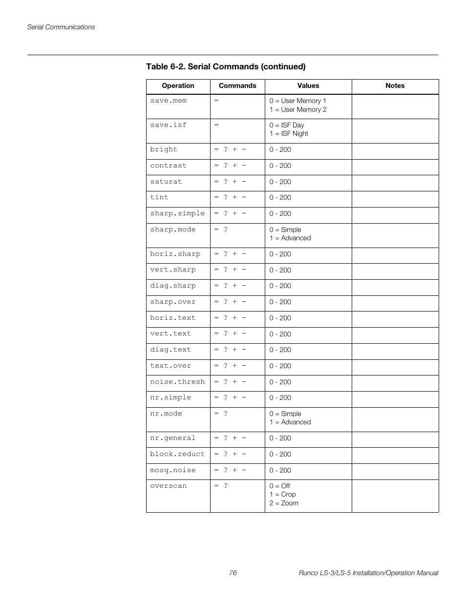 Pre l iminar y | Runco LIGHTSTYLE LS-3 User Manual | Page 92 / 105