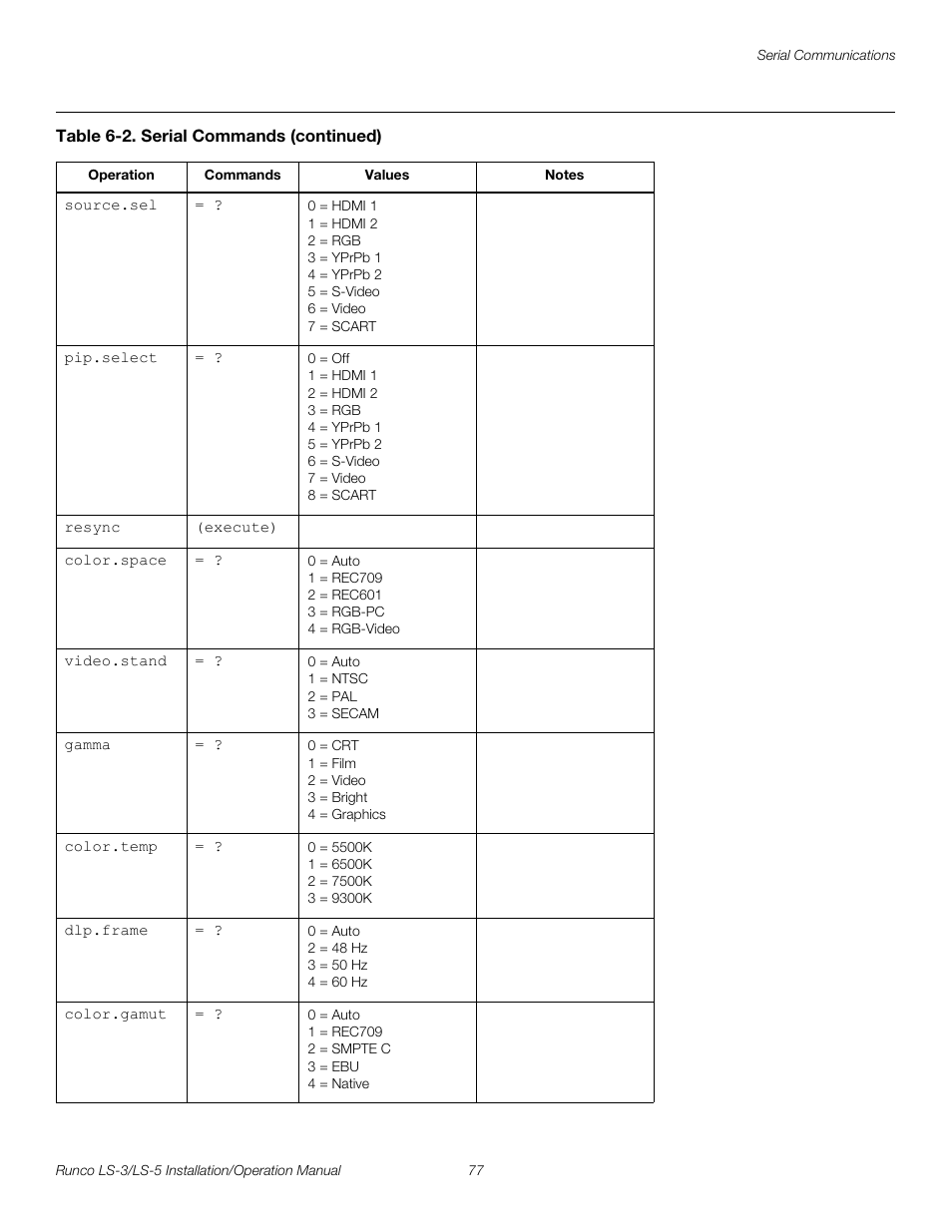 Pre l iminar y | Runco LIGHTSTYLE LS-3 User Manual | Page 93 / 105