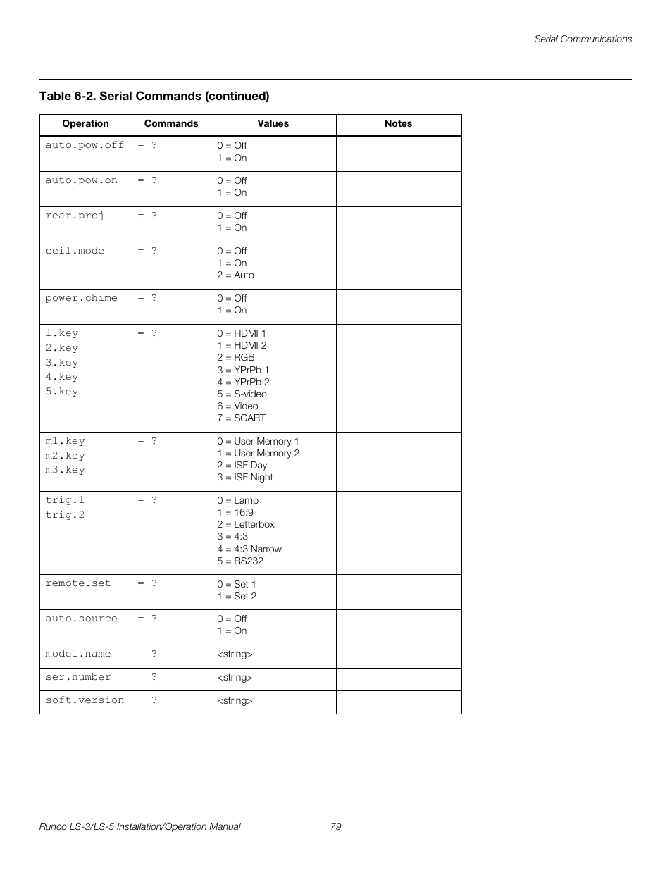 Pre l iminar y | Runco LIGHTSTYLE LS-3 User Manual | Page 95 / 105