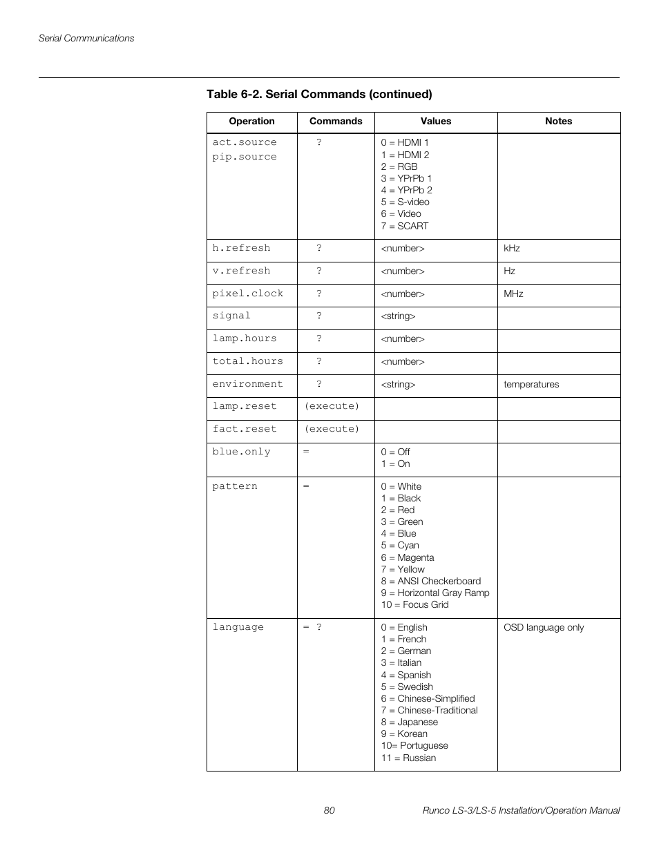 Pre l iminar y | Runco LIGHTSTYLE LS-3 User Manual | Page 96 / 105