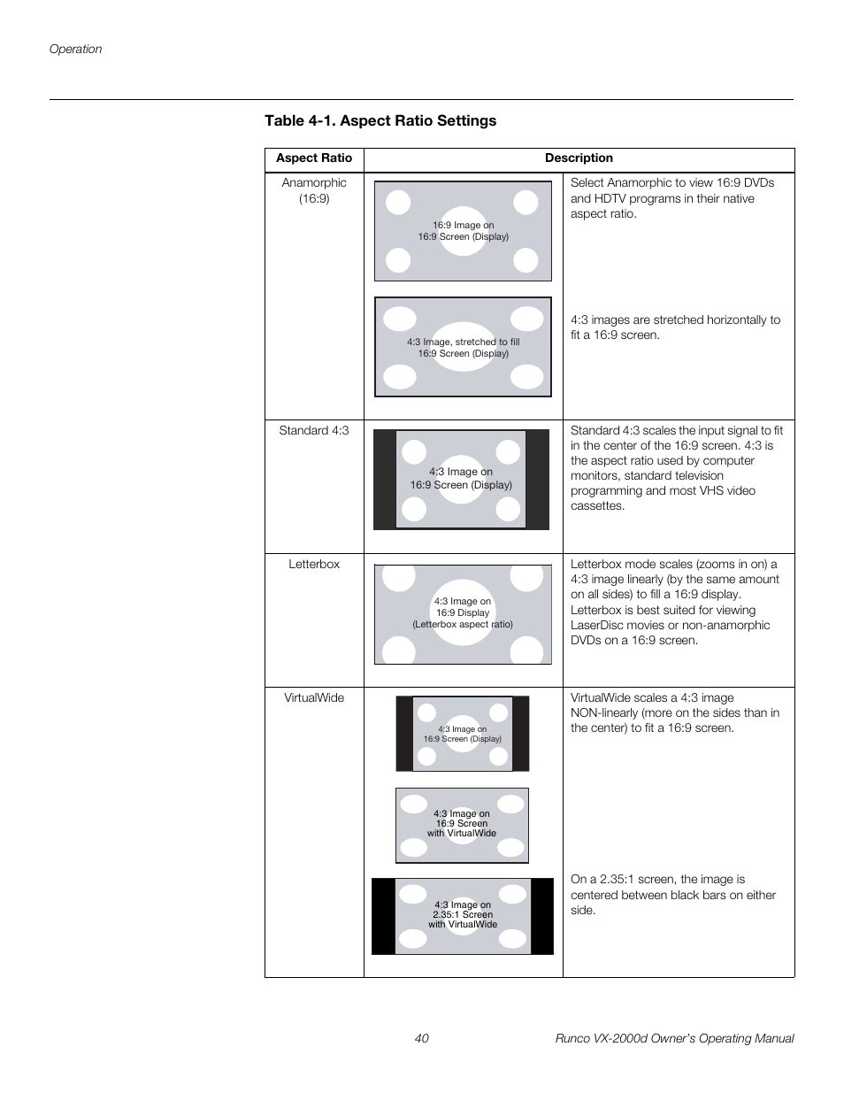 Table 4-1 . aspect ratio settings, Pre l iminar y | Runco Video Xtreme VX-2000d User Manual | Page 52 / 90