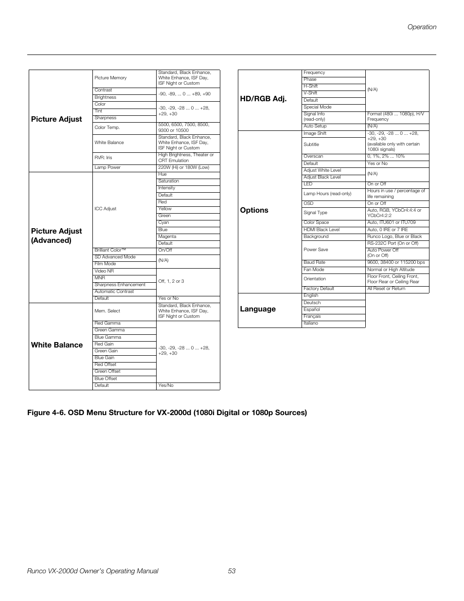 Figure 4-6, Pre l iminar y | Runco Video Xtreme VX-2000d User Manual | Page 65 / 90