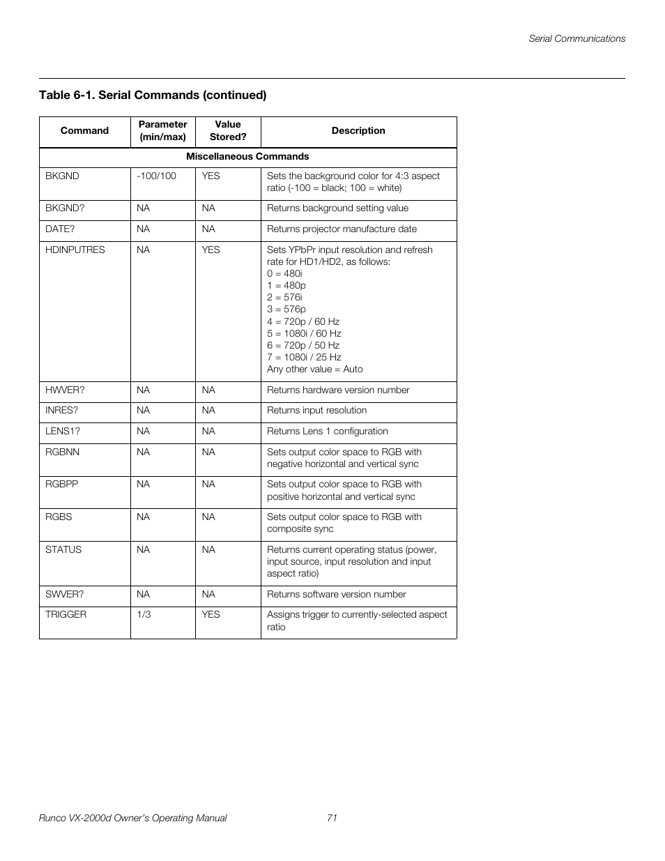 Pre l iminar y | Runco Video Xtreme VX-2000d User Manual | Page 83 / 90