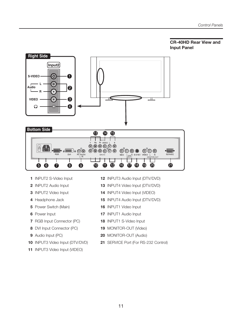 Runco CR-40HD User Manual | Page 11 / 41