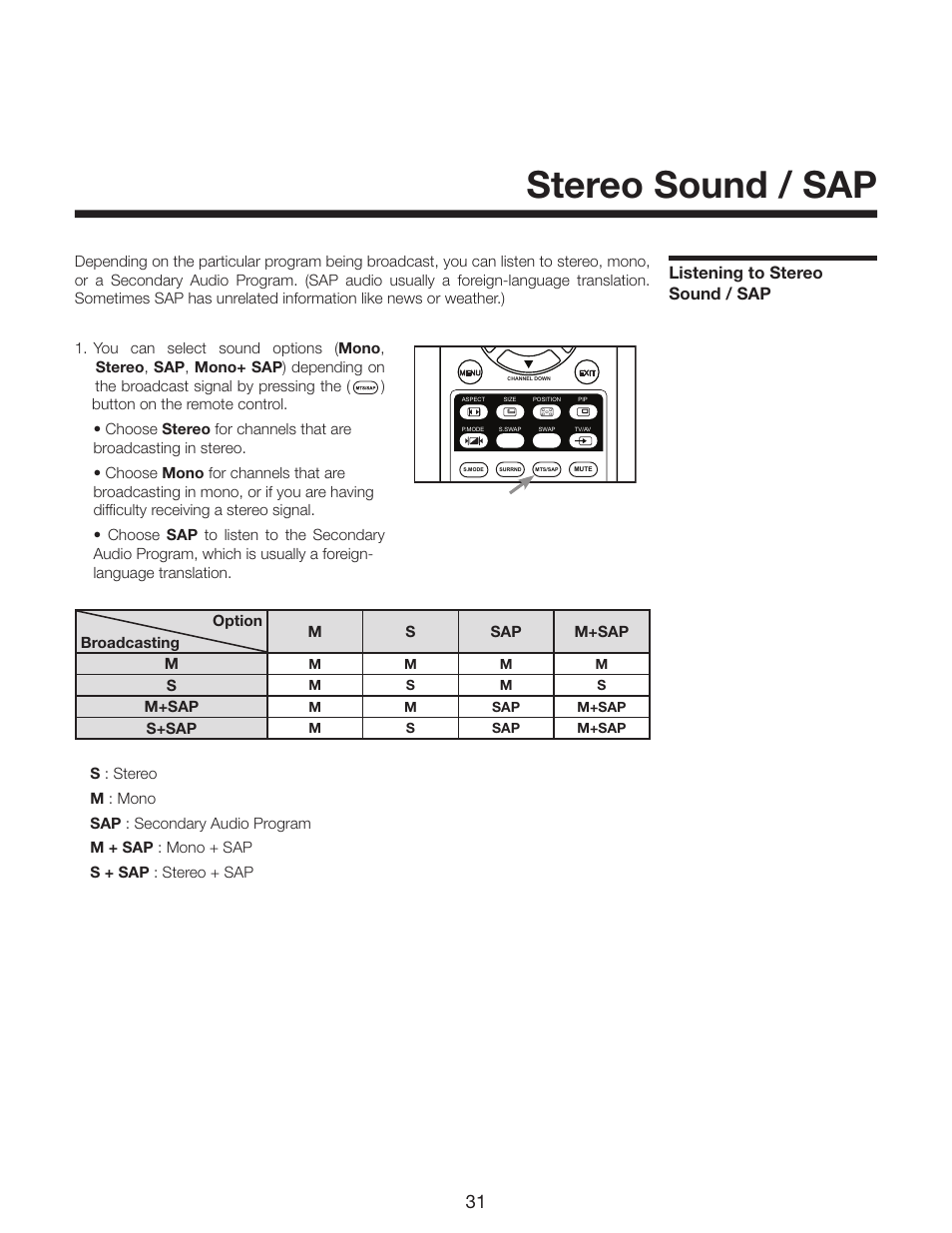 Stereo sound / sap, Listening to stereo sound / sap | Runco CR-40HD User Manual | Page 31 / 41