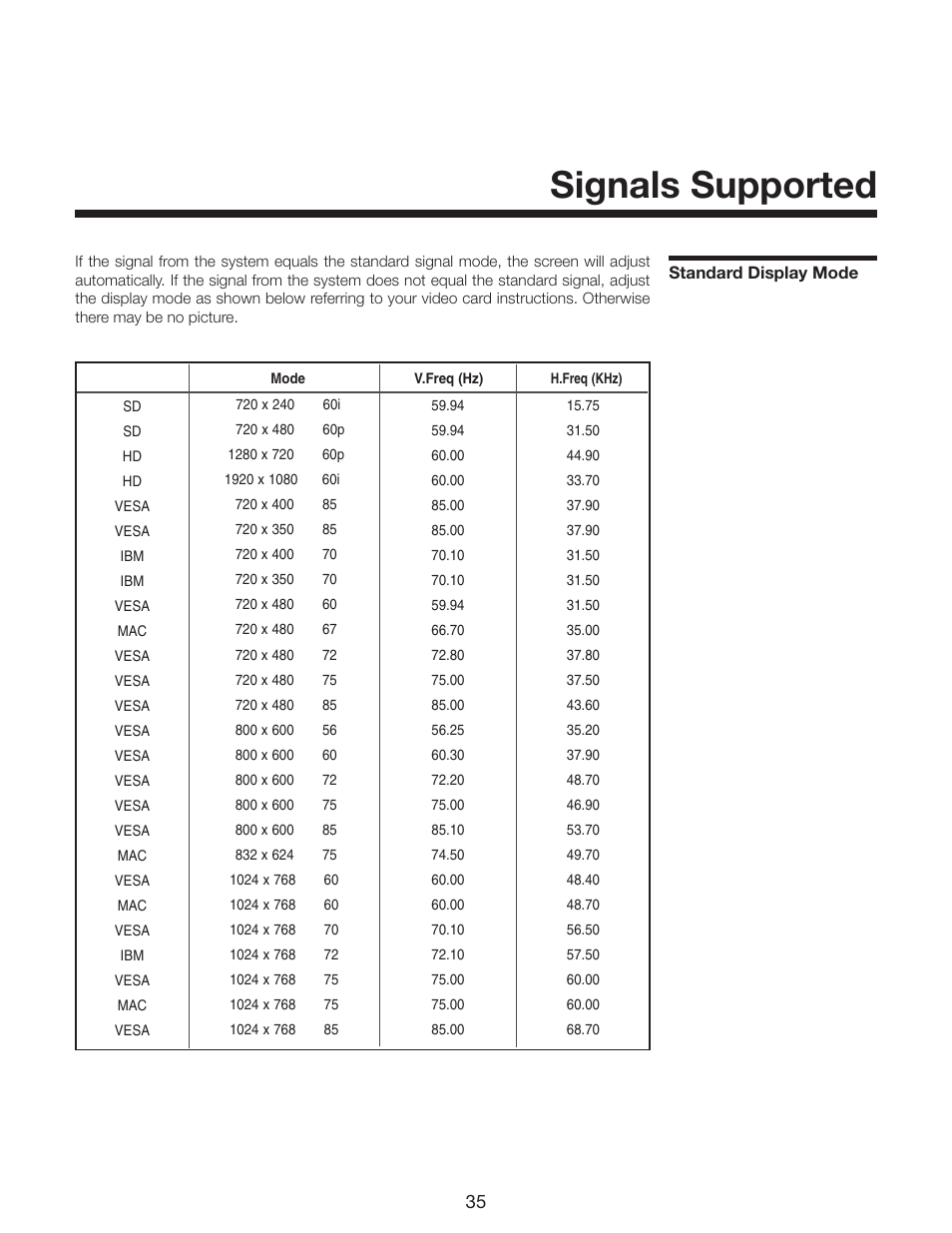 Signals supported | Runco CR-40HD User Manual | Page 35 / 41