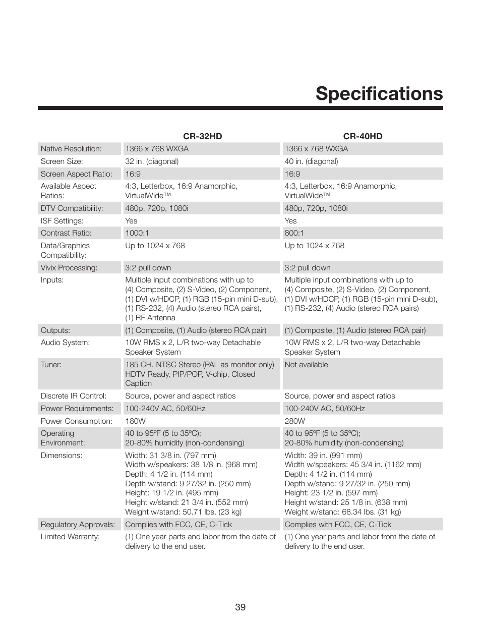 Specifications | Runco CR-40HD User Manual | Page 39 / 41