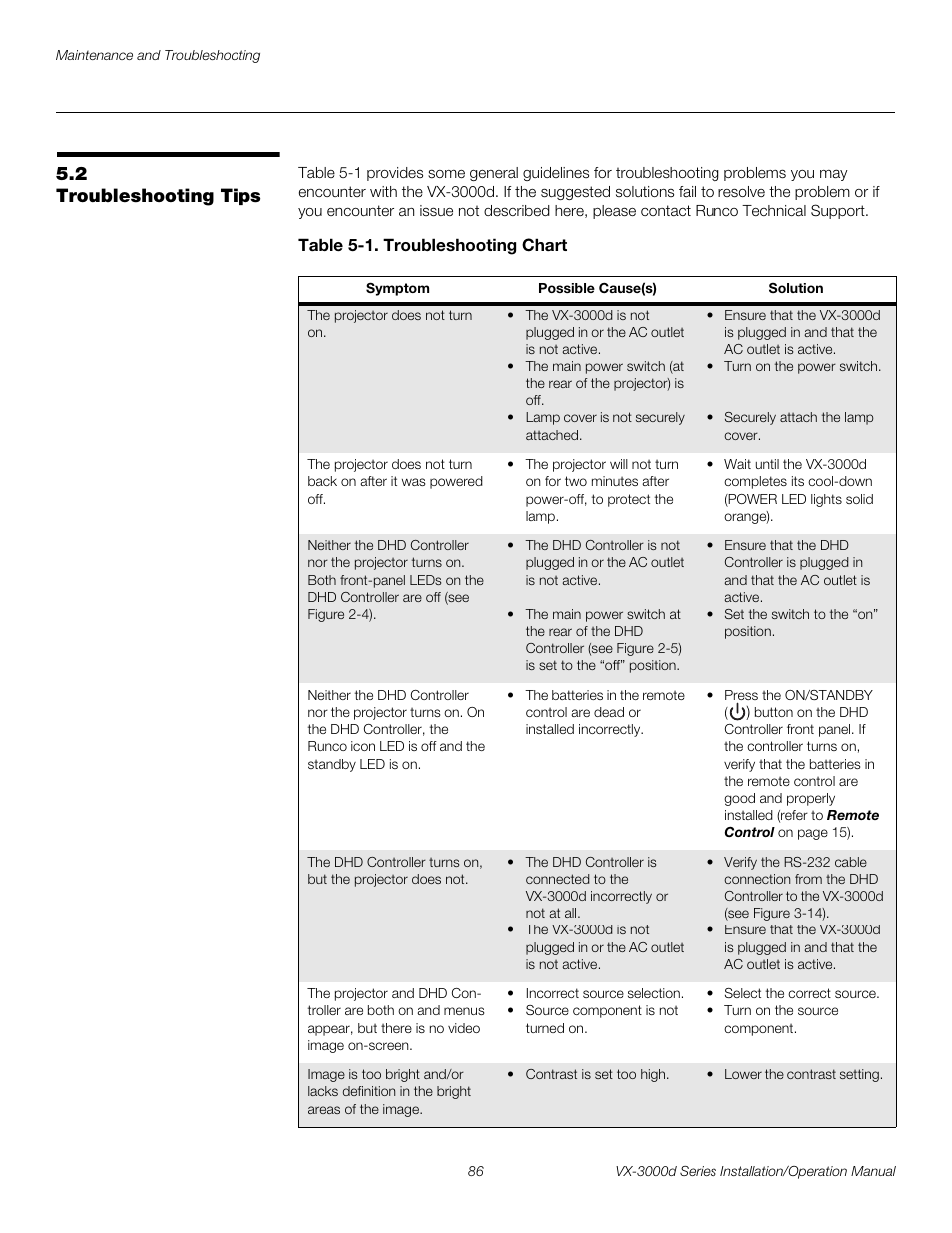 2 troubleshooting tips, Table 5-1 . troubleshooting chart, Troubleshooting tips | Pre l iminar y | Runco CINEWIDETM VX-3000D User Manual | Page 102 / 124