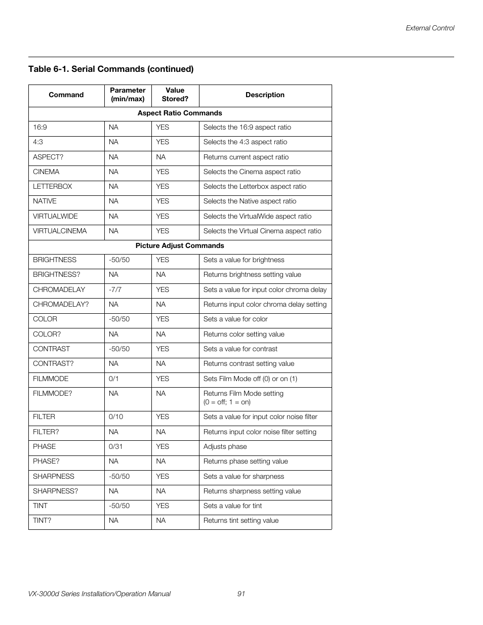 Pre l iminar y | Runco CINEWIDETM VX-3000D User Manual | Page 107 / 124