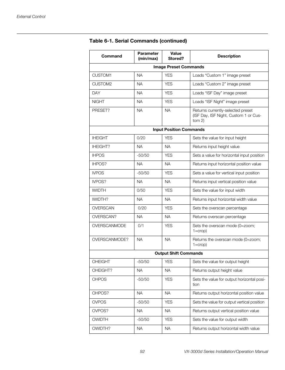 Pre l iminar y | Runco CINEWIDETM VX-3000D User Manual | Page 108 / 124