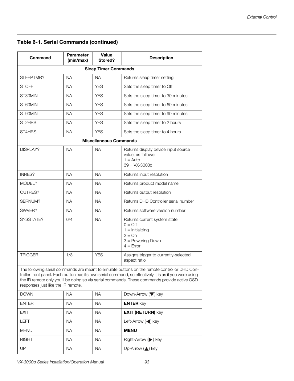 Pre l iminar y | Runco CINEWIDETM VX-3000D User Manual | Page 109 / 124