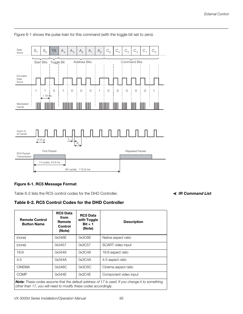 Figure 6-1 . rc5 message format, Ir command list, 1. rc5 message format | Pre l iminar y | Runco CINEWIDETM VX-3000D User Manual | Page 111 / 124