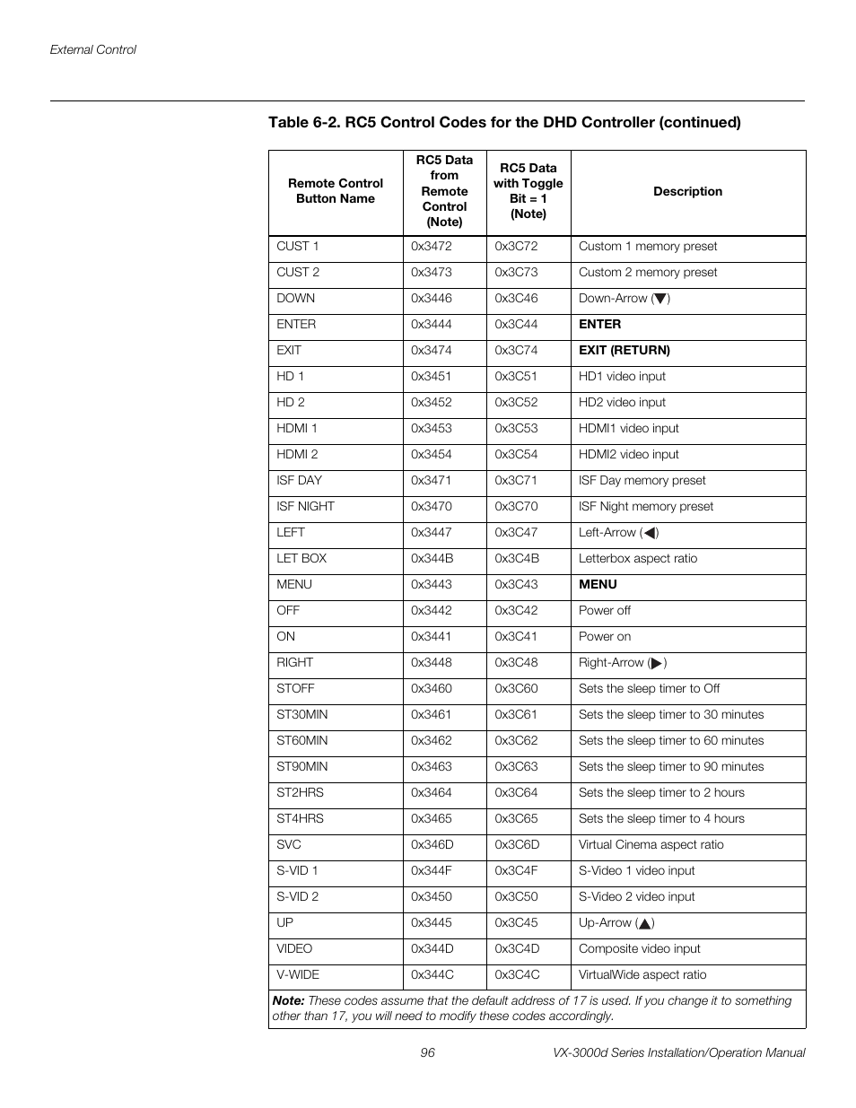 Pre l iminar y | Runco CINEWIDETM VX-3000D User Manual | Page 112 / 124