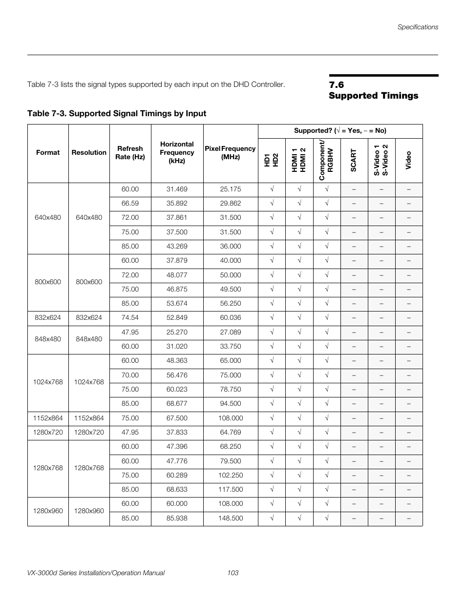 6 supported timings, Table 7-3 . supported signal timings by input, Supported timings | Pre l iminar y | Runco CINEWIDETM VX-3000D User Manual | Page 119 / 124