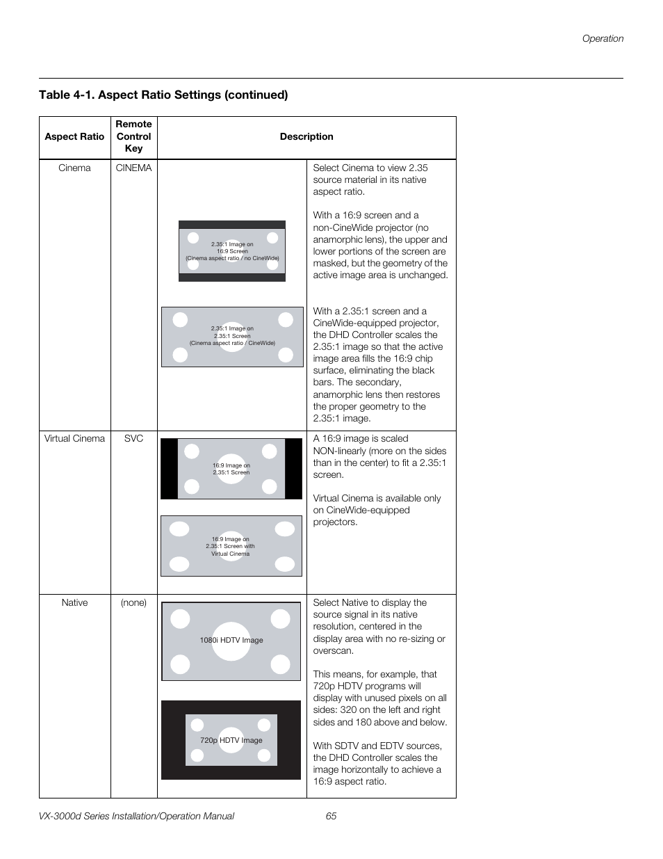 Pre l iminar y | Runco CINEWIDETM VX-3000D User Manual | Page 81 / 124