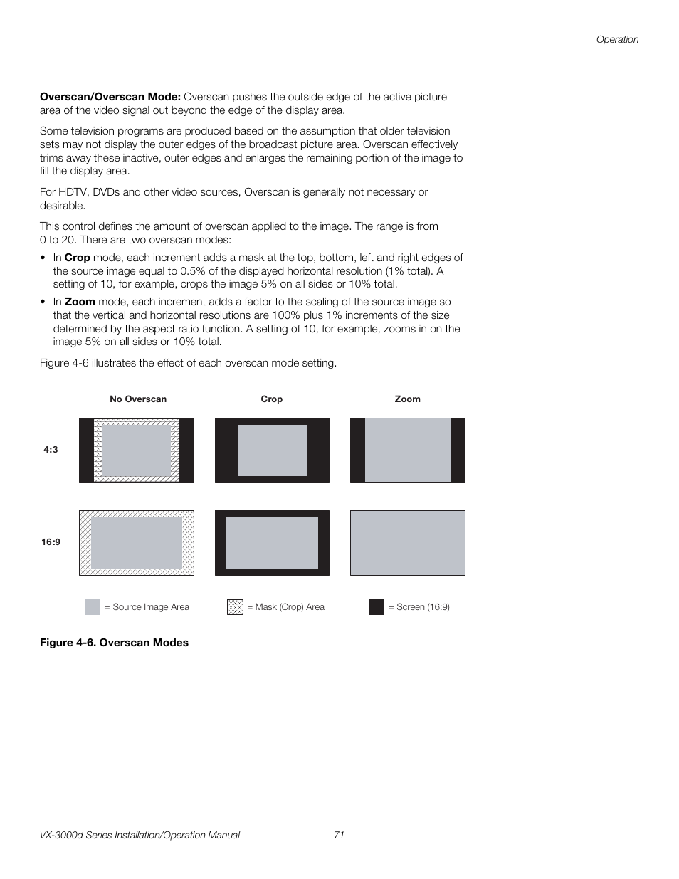 Overscan/overscan mode, Figure 4-6 . overscan modes, 6. overscan modes | Pre l iminar y | Runco CINEWIDETM VX-3000D User Manual | Page 87 / 124