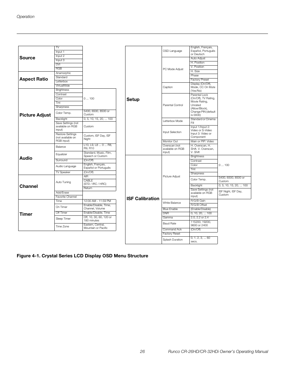 1. crystal series lcd display osd menu structure, Pre l iminar y | Runco CR-26HD User Manual | Page 36 / 68