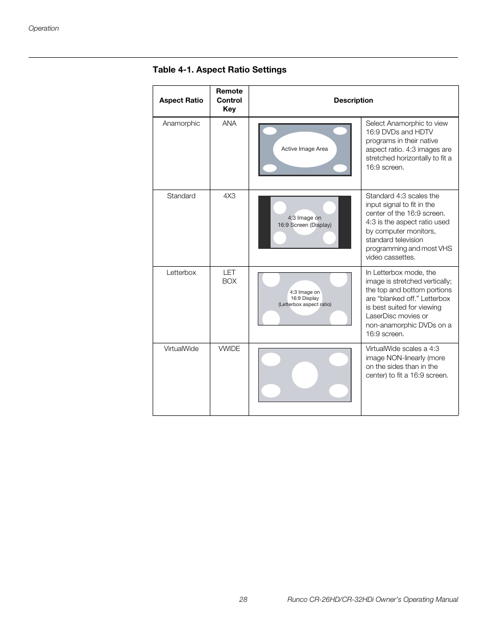 Table 4-1 . aspect ratio settings, Pre l iminar y | Runco CR-26HD User Manual | Page 38 / 68