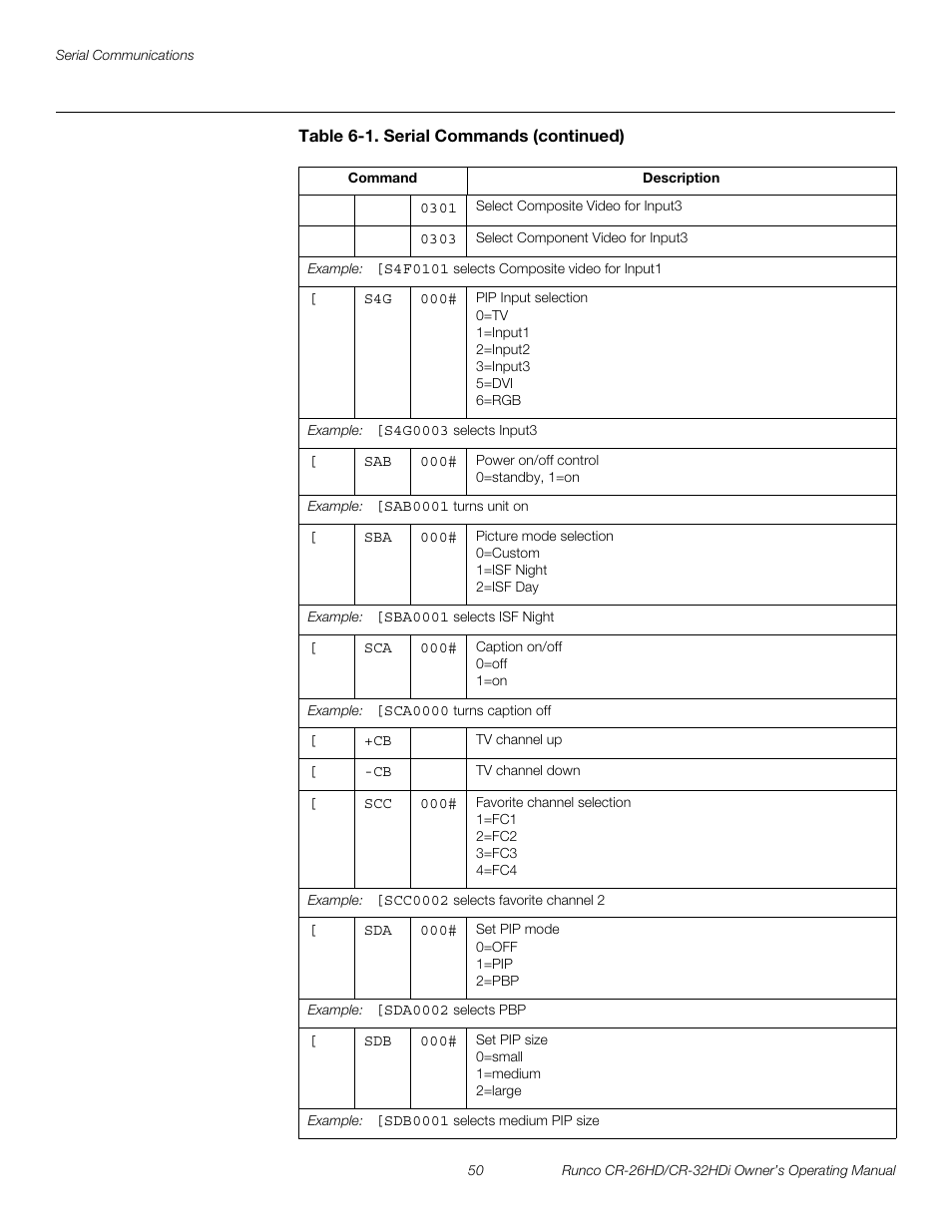 Pre l iminar y | Runco CR-26HD User Manual | Page 60 / 68
