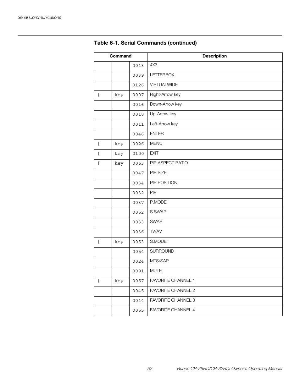 Pre l iminar y | Runco CR-26HD User Manual | Page 62 / 68