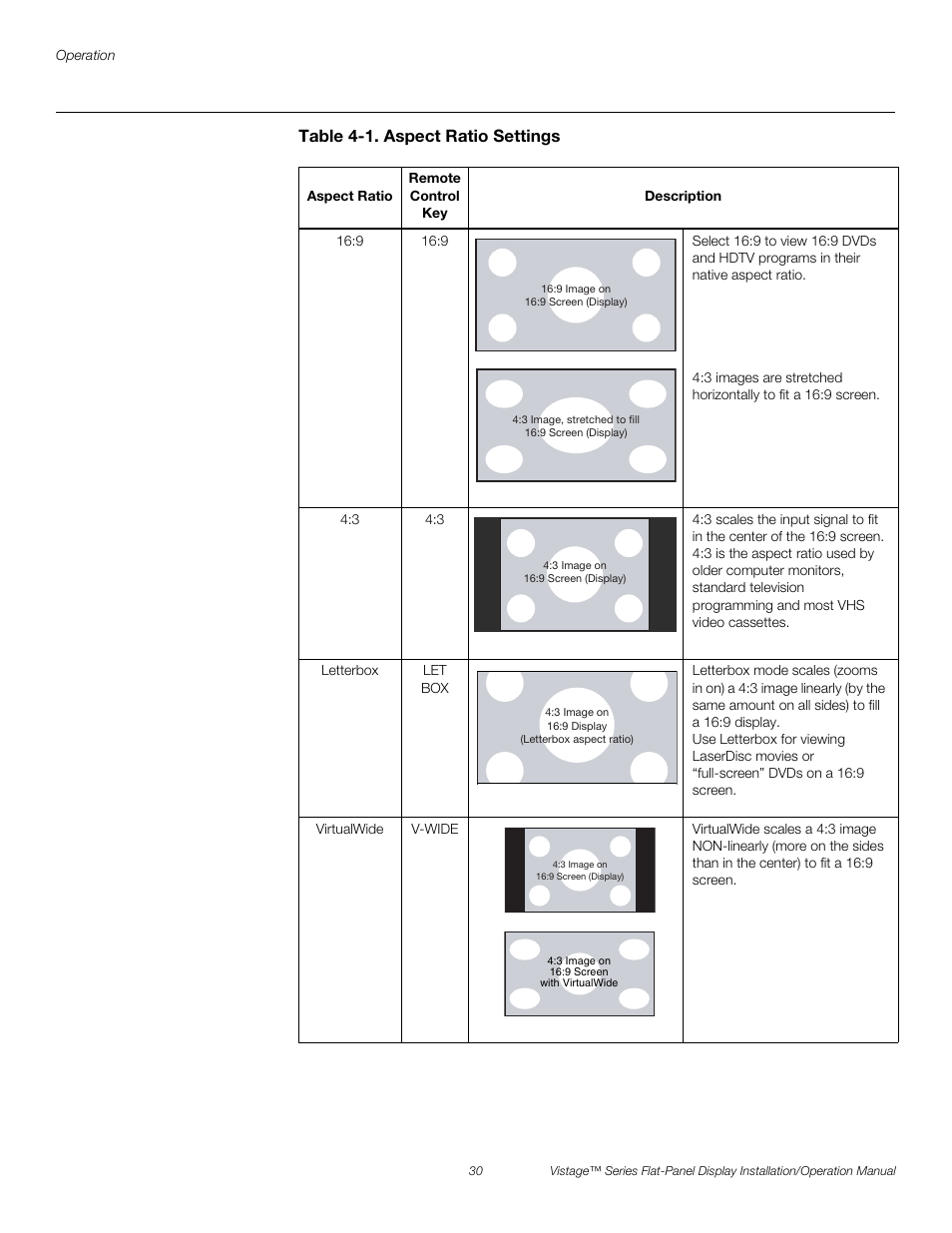 Table 4-1 . aspect ratio settings, Table 4-1, Pre l iminar y | Runco VISTAGE V-50HD User Manual | Page 44 / 94