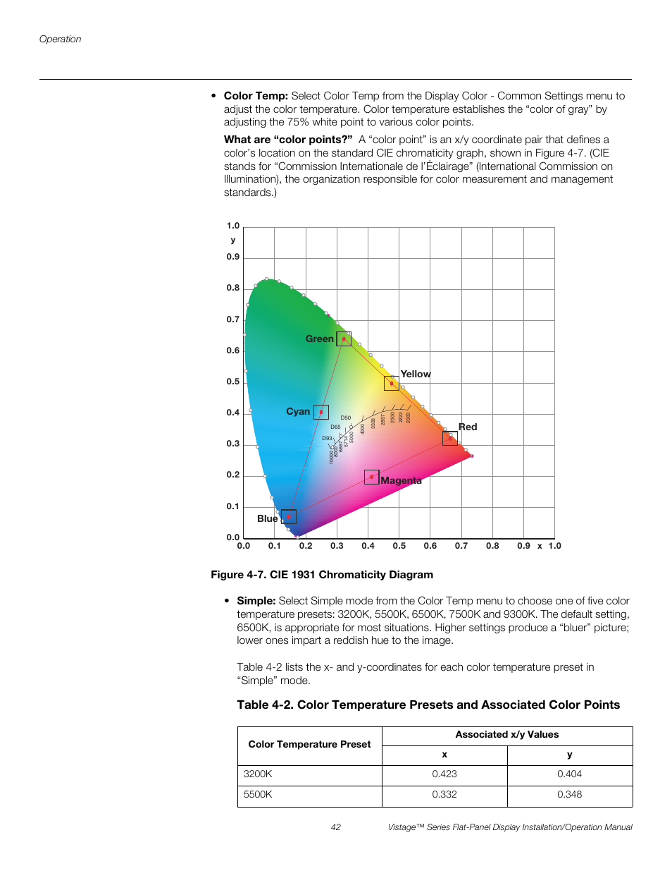 Figure 4-7 . cie 1931 chromaticity diagram, 7. cie 1931 chromaticity diagram, Pre l iminar y | Runco VISTAGE V-50HD User Manual | Page 56 / 94