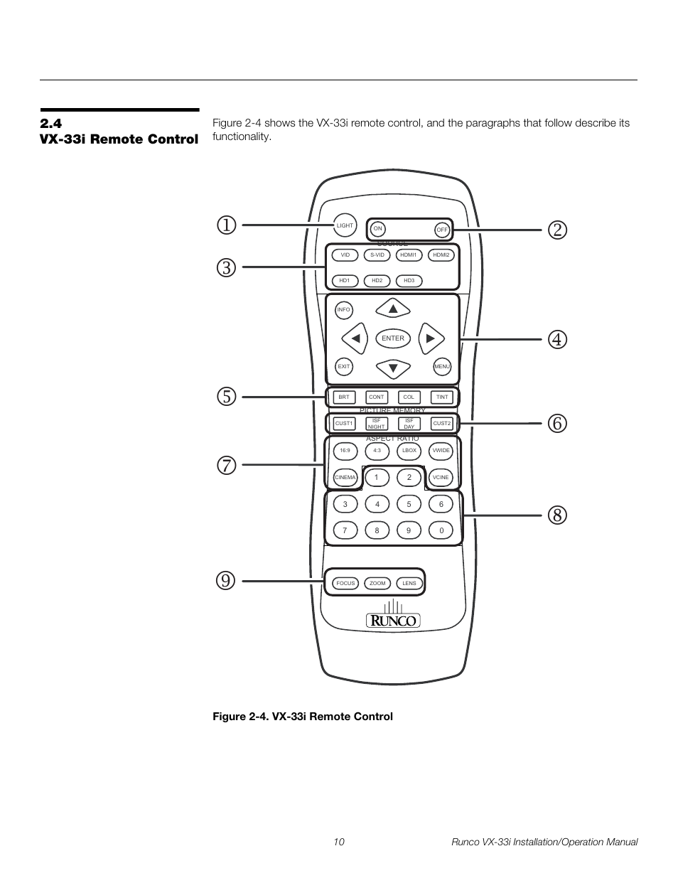 4 vx-33i remote control, Figure 2-4 . vx-33i remote control, Vx-33i remote control | 4. vx-33i remote control, Pre l iminar y | Runco VX-33I User Manual | Page 26 / 92