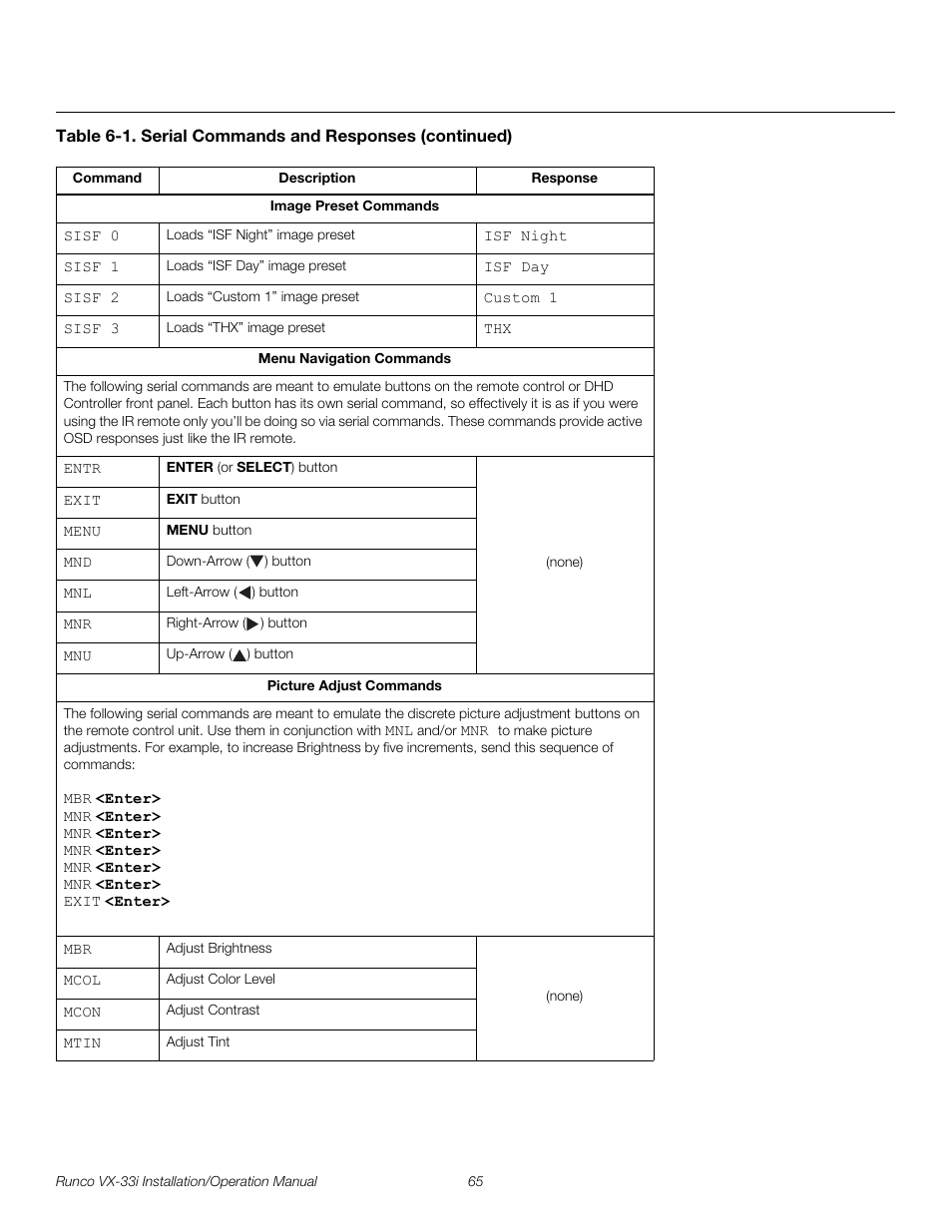 Pre l iminar y | Runco VX-33I User Manual | Page 81 / 92