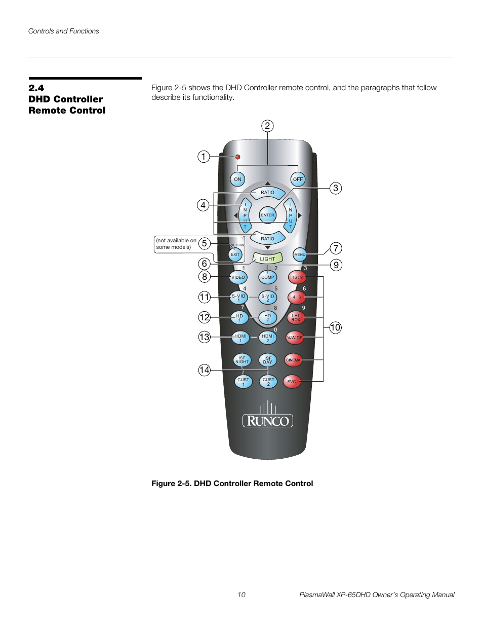 4 dhd controller remote control, Figure 2-5 . dhd controller remote control, Dhd controller remote control | 5. dhd controller remote control, Pre l iminar y | Runco PLASMAWALL XP-65DHDXA User Manual | Page 20 / 70