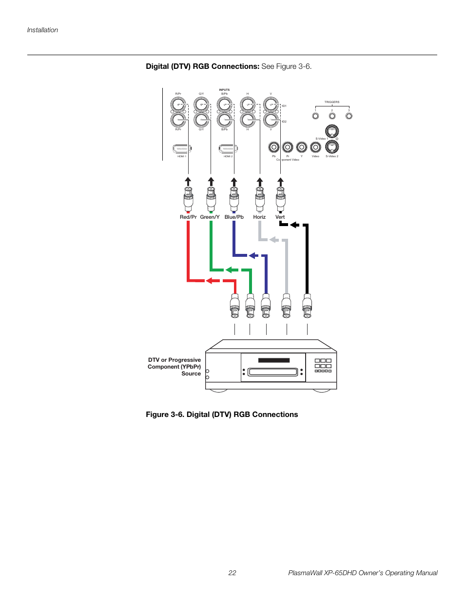 Digital (dtv) rgb connections, Figure 3-6 . digital (dtv) rgb connections, 6. digital (dtv) rgb connections | Pre l iminar y | Runco PLASMAWALL XP-65DHDXA User Manual | Page 32 / 70