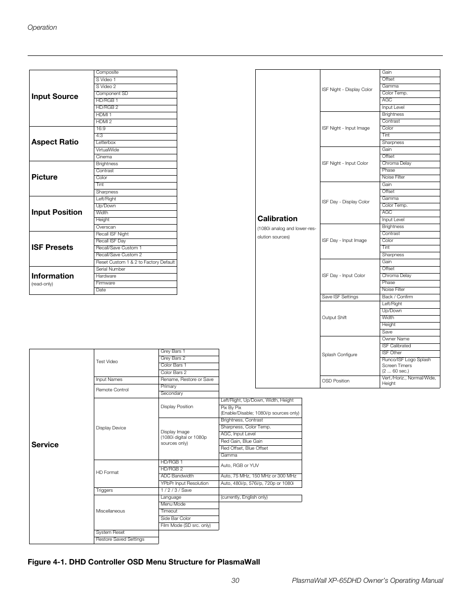 Pre l iminar y | Runco PLASMAWALL XP-65DHDXA User Manual | Page 40 / 70