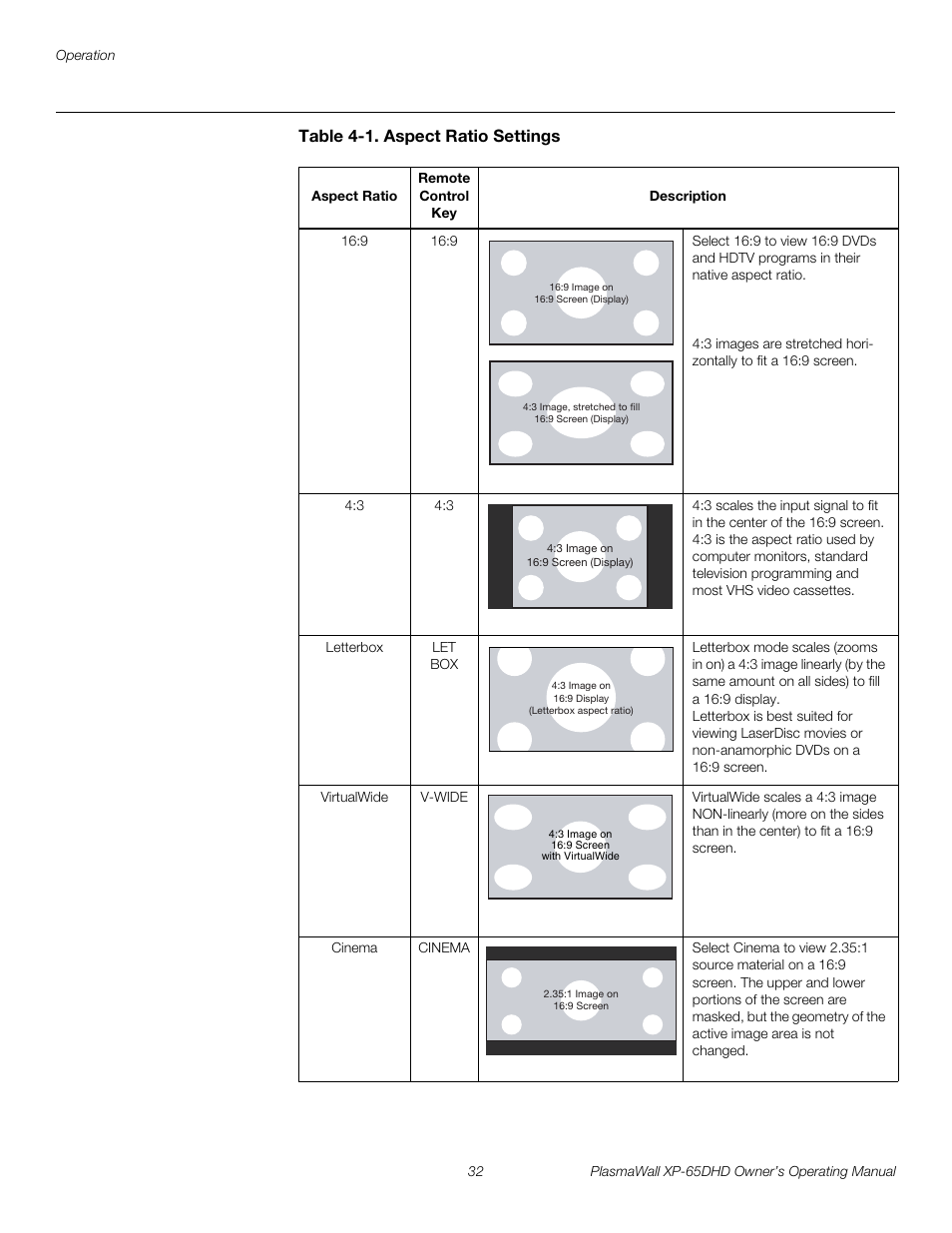 Table 4-1 . aspect ratio settings, Pre l iminar y | Runco PLASMAWALL XP-65DHDXA User Manual | Page 42 / 70