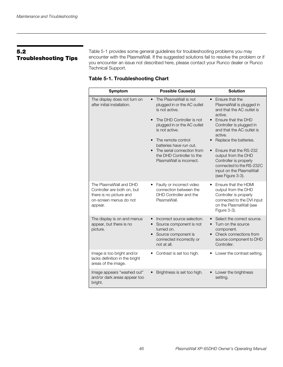 2 troubleshooting tips, Table 5-1 . troubleshooting chart, Troubleshooting tips | Pre l iminar y | Runco PLASMAWALL XP-65DHDXA User Manual | Page 56 / 70