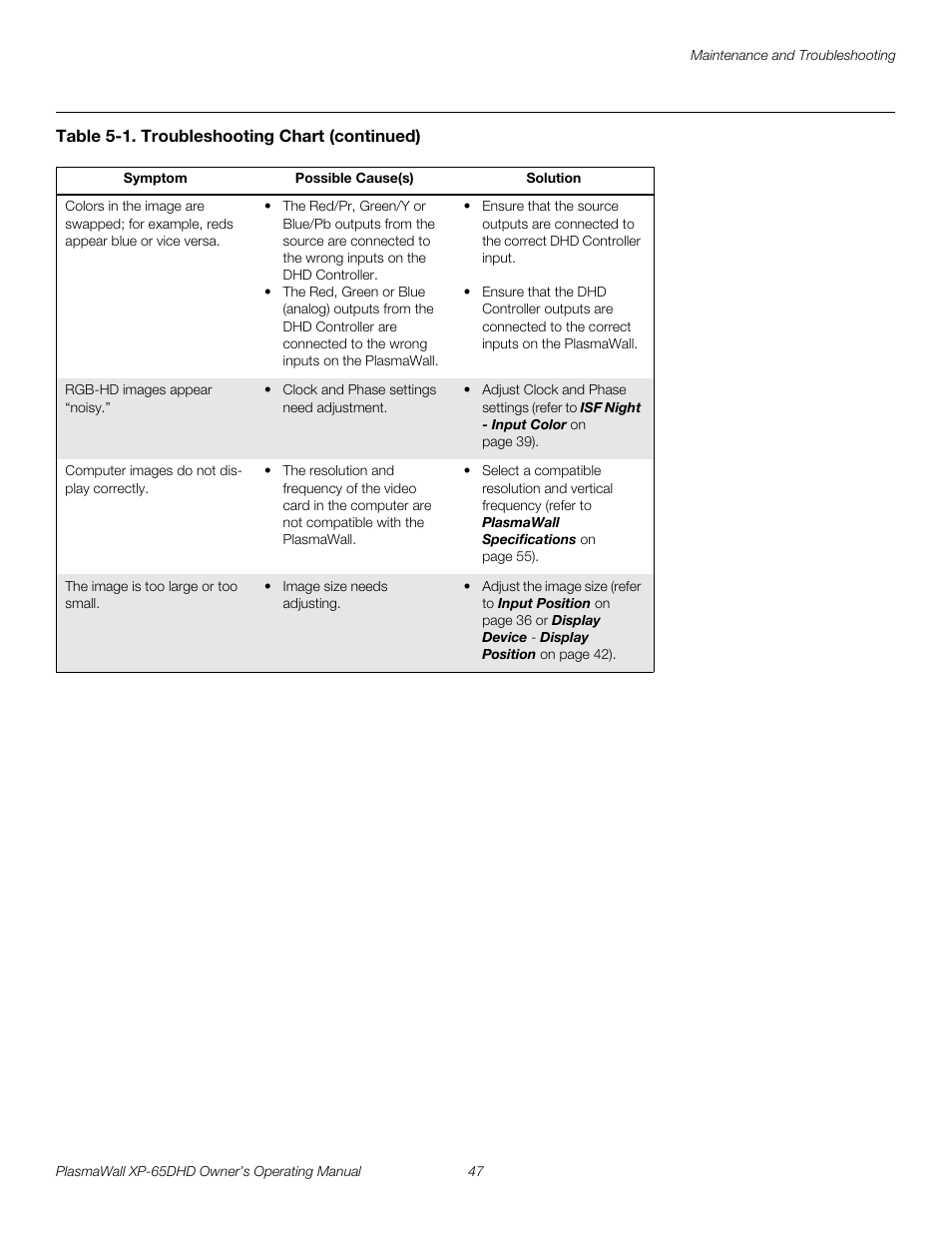 Pre l iminar y | Runco PLASMAWALL XP-65DHDXA User Manual | Page 57 / 70