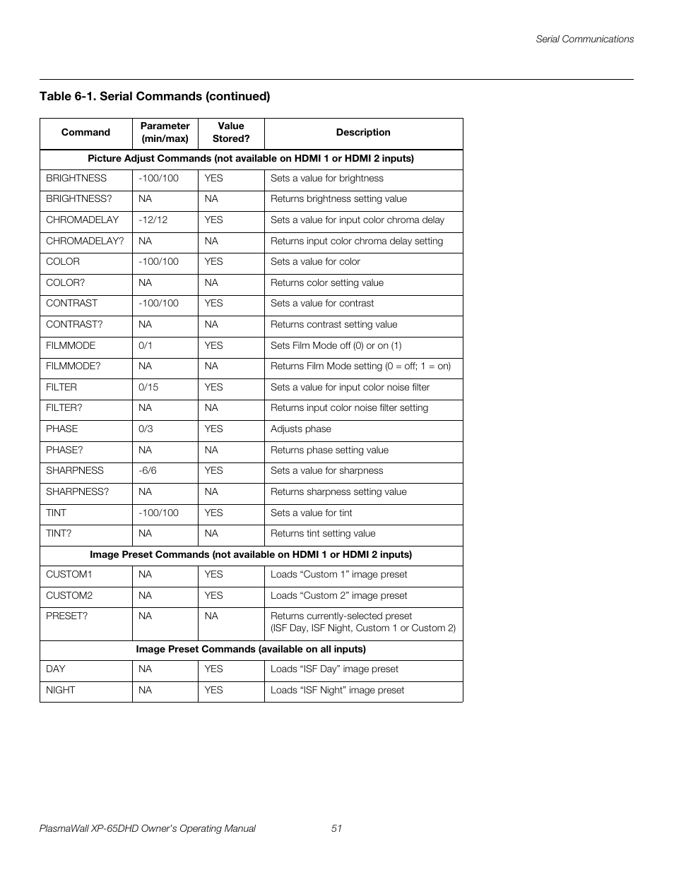 Pre l iminar y | Runco PLASMAWALL XP-65DHDXA User Manual | Page 61 / 70