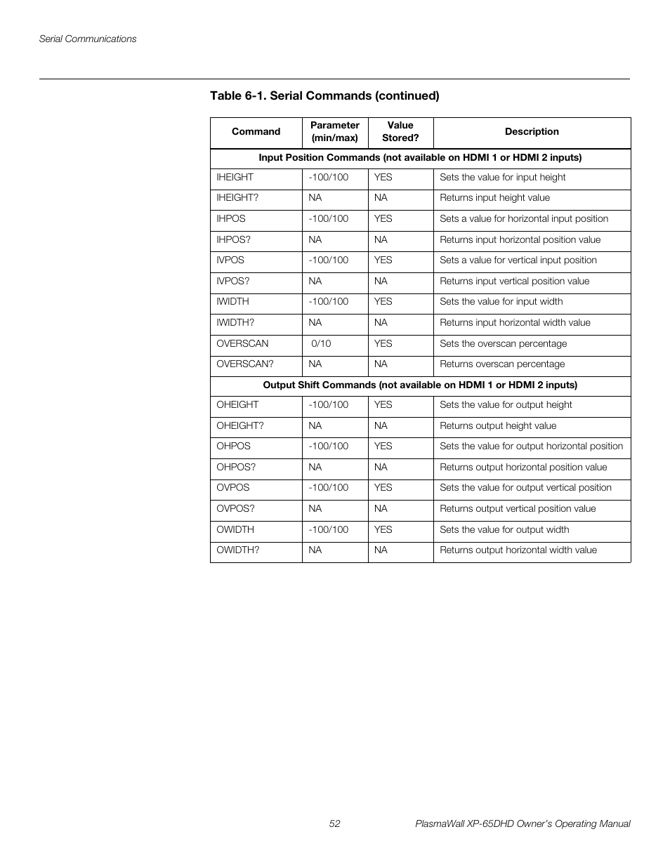Preli m inary | Runco PLASMAWALL XP-65DHDXA User Manual | Page 62 / 70