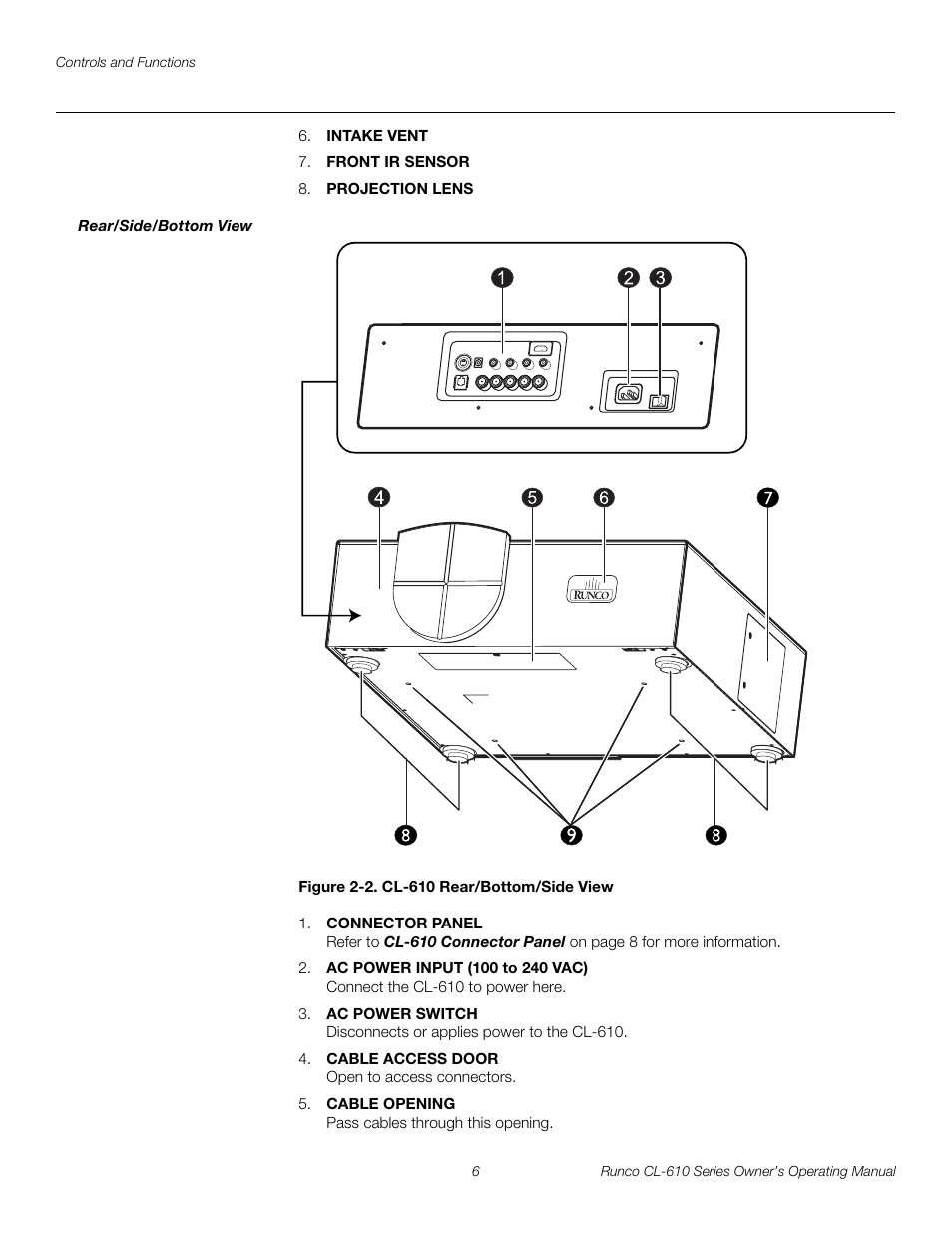 Rear/side/bottom view, Figure 2-2 . cl-610 rear/bottom/side view, 2. cl-610 rear/bottom/side view | Pre l iminar y | Runco CL-610 User Manual | Page 18 / 76