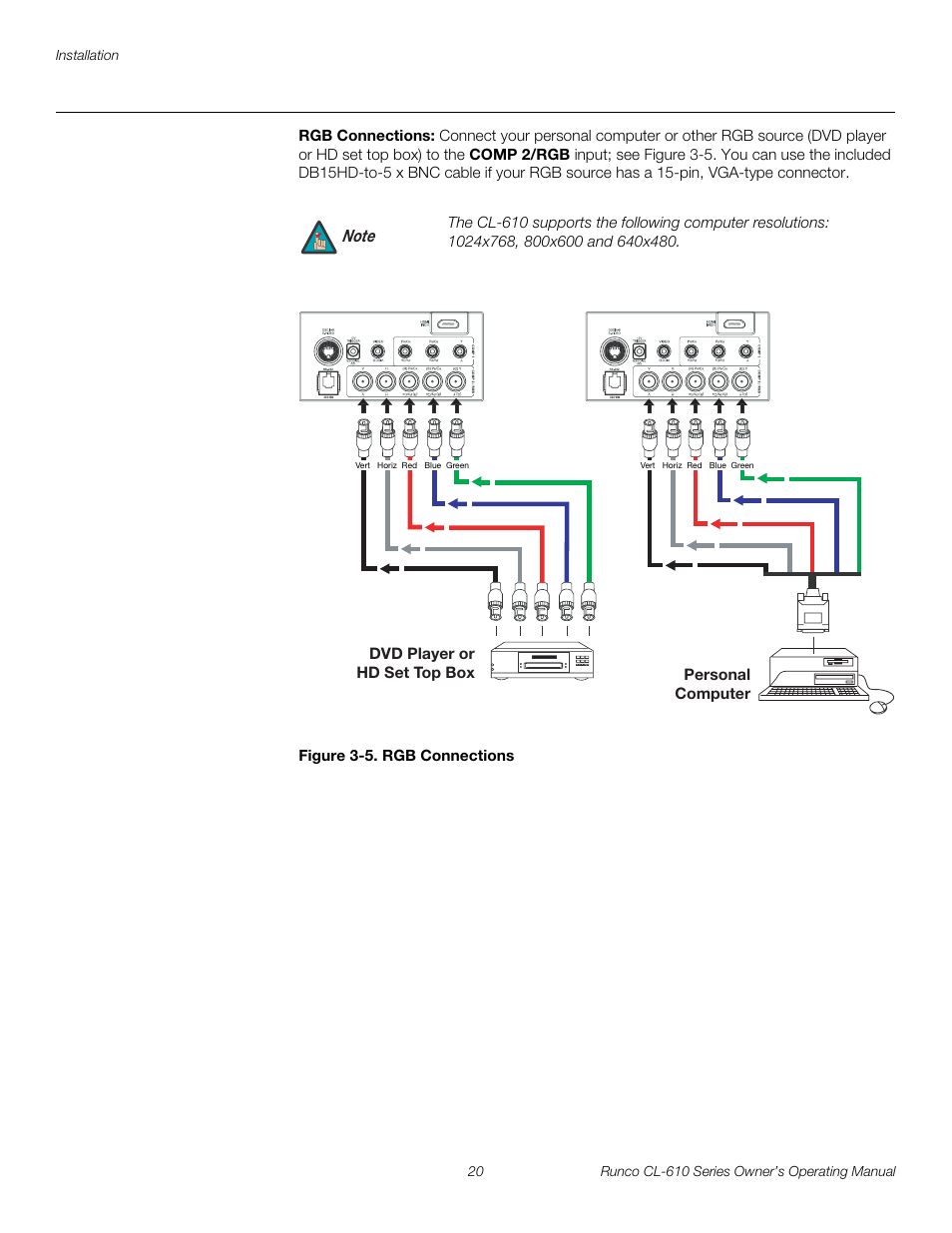 Rgb connections, Figure 3-5 . rgb connections, 5. rgb connections | Pre l iminar y | Runco CL-610 User Manual | Page 32 / 76