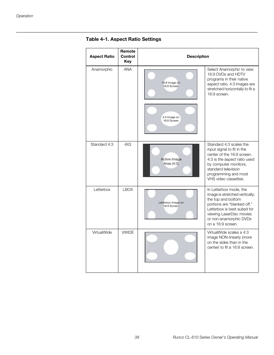 Table 4-1 . aspect ratio settings, Pre l iminar y | Runco CL-610 User Manual | Page 50 / 76
