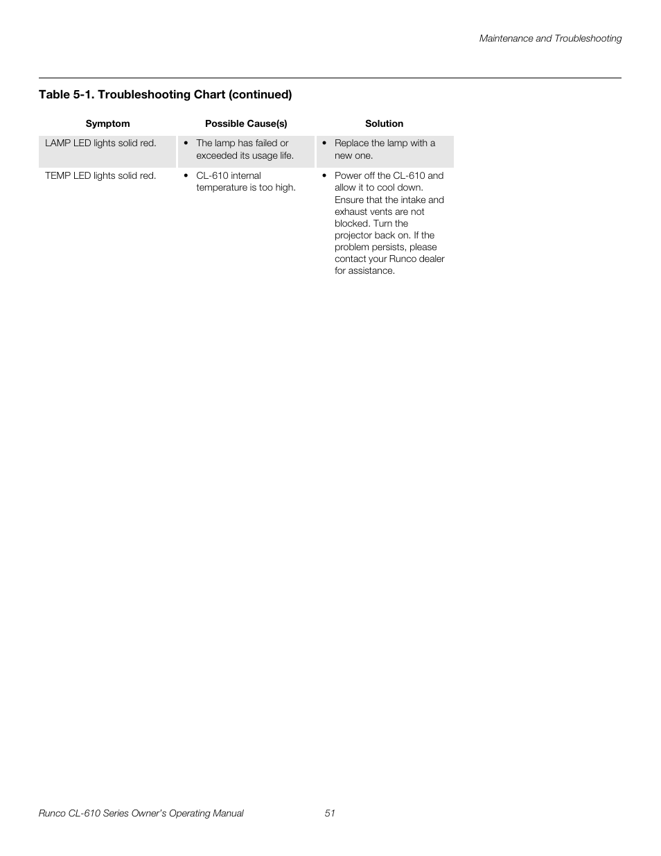 Pre l iminar y | Runco CL-610 User Manual | Page 63 / 76