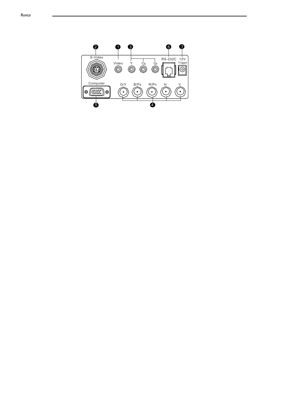 Connector panel, Video (rca jack), Composite video signal input | S-video (mini din 4-pin), Y/c (s-video) signal input, Component (rca jacks), 480i component (y/cb/cr) video signal input, Rgb/ hdtv (bnc), Dtv y/pb/pr or dtv rgb video signal input, Computer (d-sub 15-pin) | Runco CL-500 User Manual | Page 10 / 32