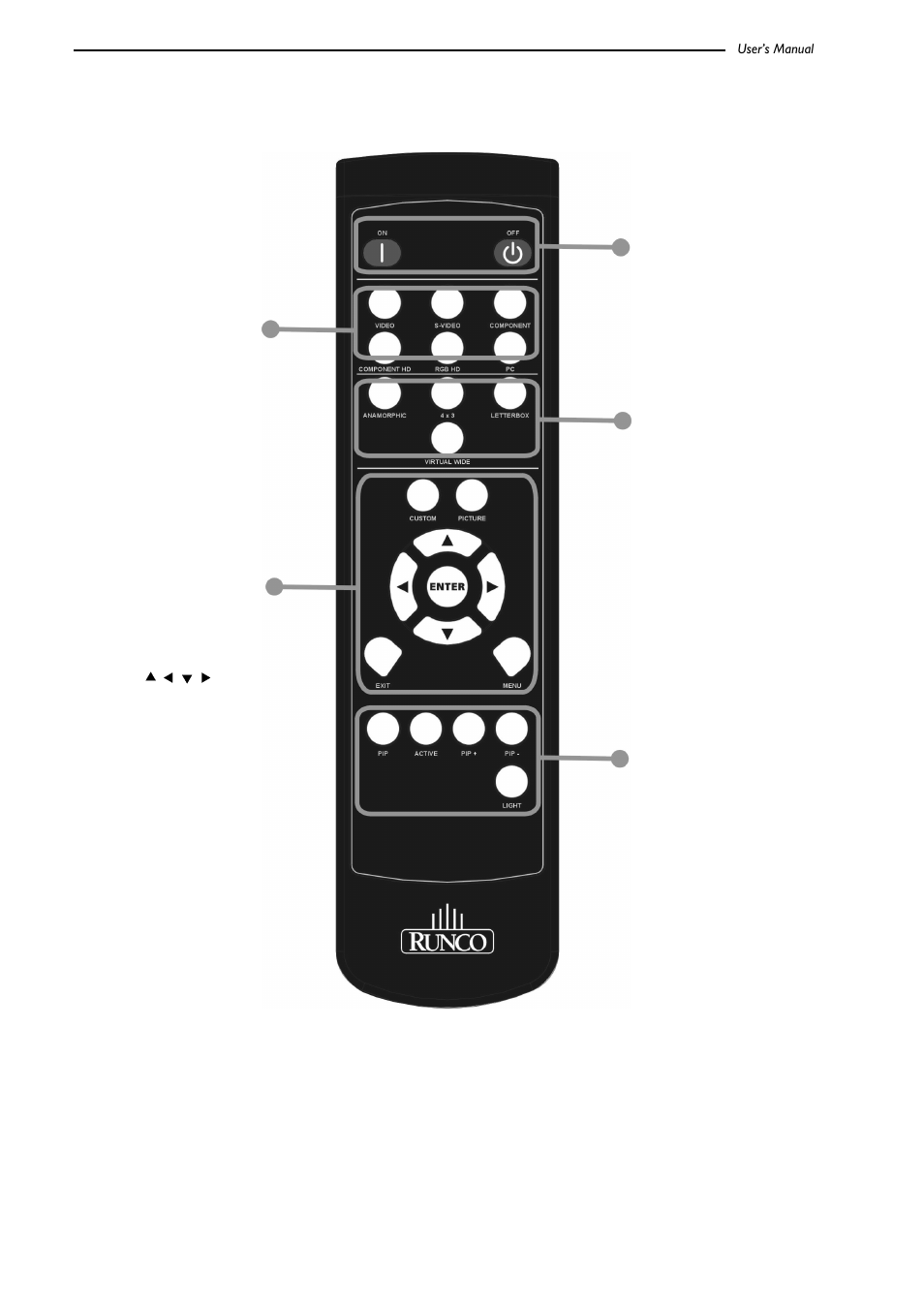 Press this button to turn off the unit, Anamorphic: for 16: 9 dvds, Video: composite video signal input | S-video: s-video signal input, Component: component y/ cb/cr input, Component hd: dtv y/ pb/pr signal input, Rgb hd: dtv rgbhv signal input, Pc: computer signal input, Pip (picture in picture), Pip+: enlarge the size of pip window | Runco CL-500 User Manual | Page 11 / 32