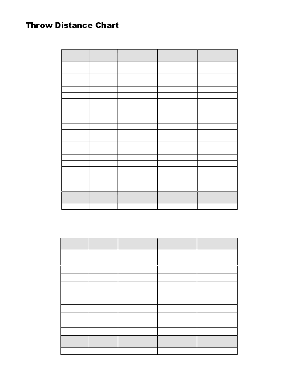 Throw distance chart | Runco CL-500 User Manual | Page 15 / 32