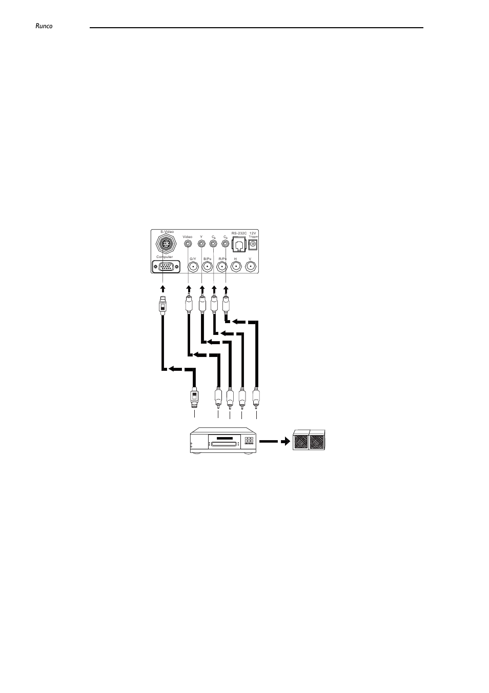 Connecting, When connecting, make sure to, Use the correct signal cables for each source | Ensure the cables are firmly connected, Connecting video inputs, Video/ s-video/ component (interlaced video), Dvd player | Runco CL-500 User Manual | Page 16 / 32