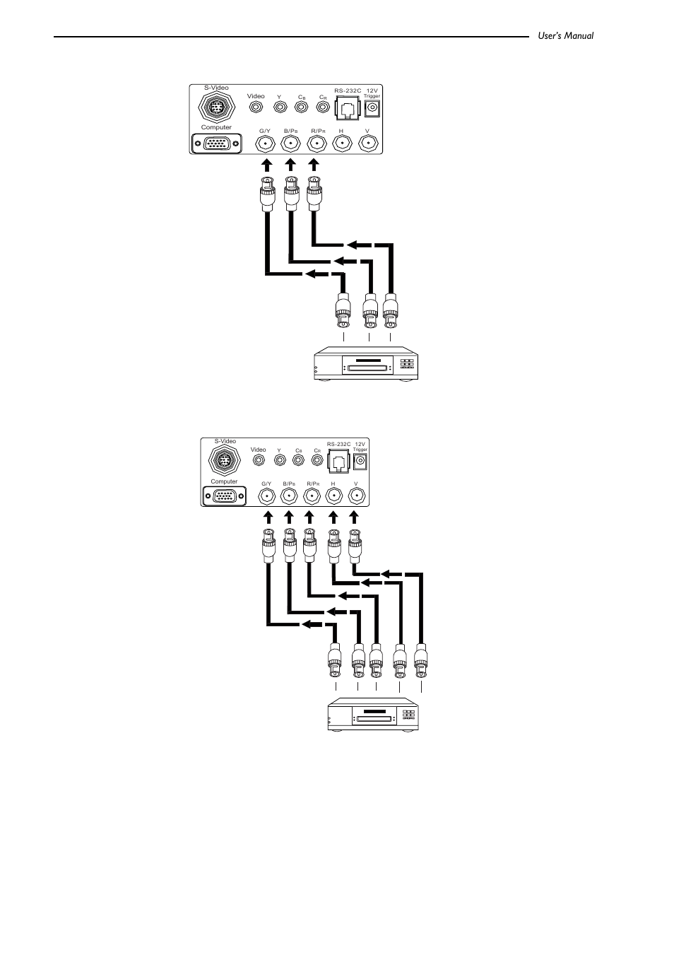 Progressive component (dtv y/pb/pr), Dtv source, Rgbhv (dtv rgb) | Progressive component (dtv y/p, Connecting user’s manual | Runco CL-500 User Manual | Page 17 / 32