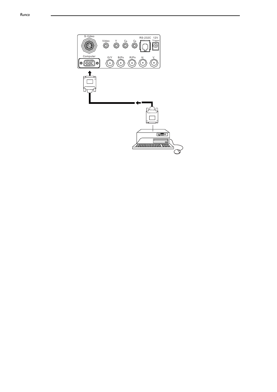 Connecting a computer, Connecting runco | Runco CL-500 User Manual | Page 18 / 32