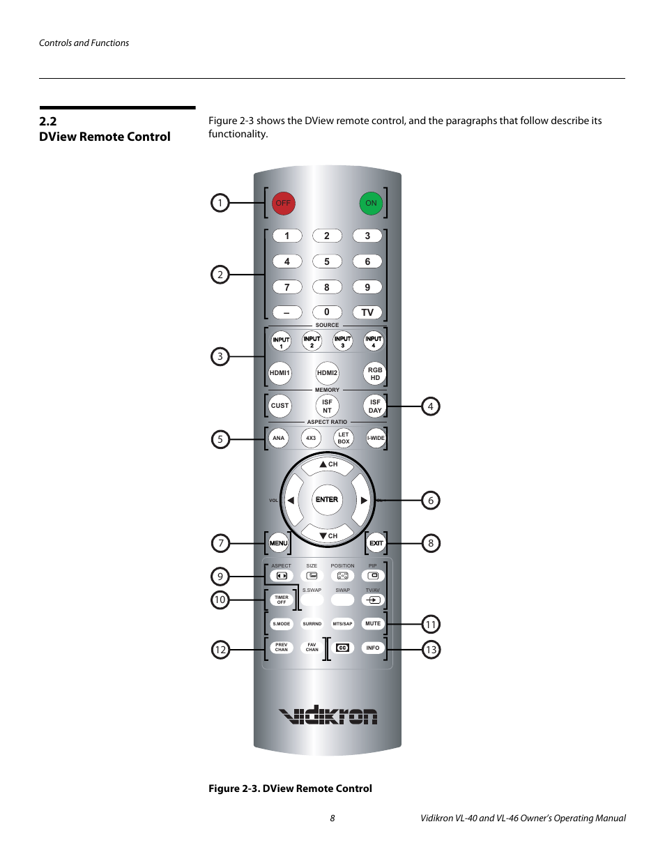 2 dview remote control, Figure 2-3 . dview remote control, Dview remote control | 3. dview remote control, Pre l iminar y | Runco VL-46 User Manual | Page 18 / 76