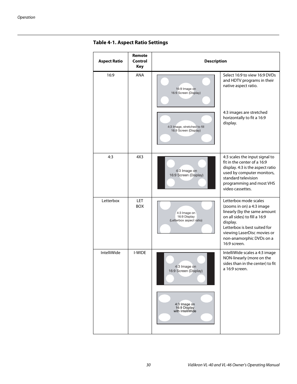 Table 4-1 . aspect ratio settings, Pre l iminar y | Runco VL-46 User Manual | Page 40 / 76