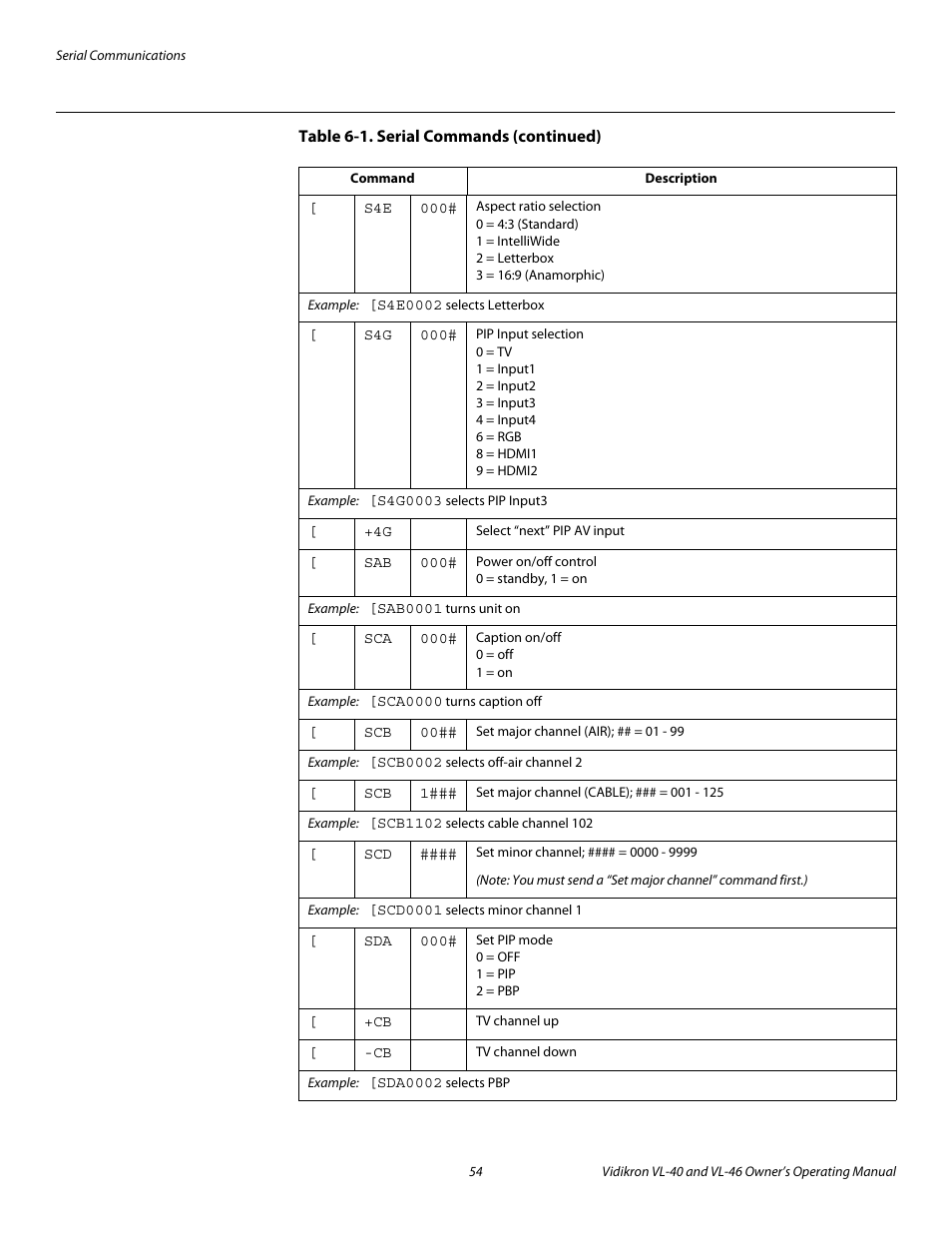 Pre l iminar y | Runco VL-46 User Manual | Page 64 / 76